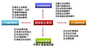 企業(yè)發(fā)展期的品牌推廣謀略 網(wǎng)絡(luò)技術(shù)驅(qū)動的實戰(zhàn)指南